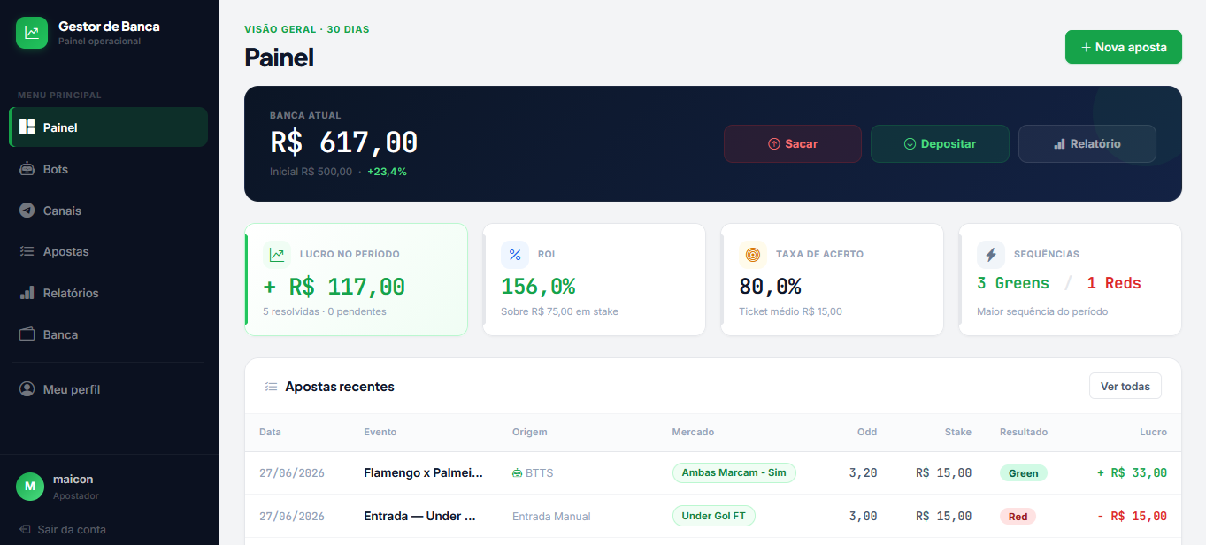 Dashboard do Gestor de Banca — KPIs de lucro, ROI e taxa de acerto com gráfico de evolução diária