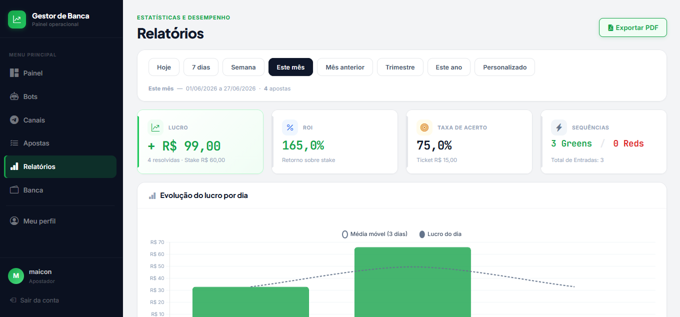 Análise completa do seu período